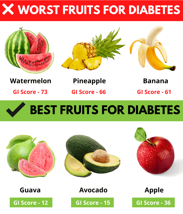 100 Diabetes Superfoods app - Beat Diabetes